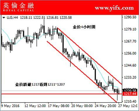 贵金属问询黄金交易线(贵金属行情交易)