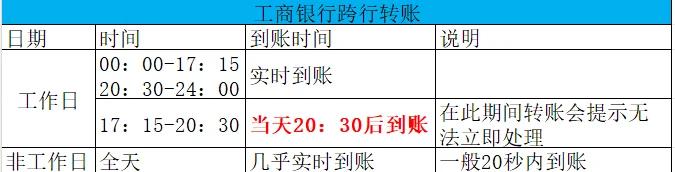 工银贵金属交易时间(工行贵金属交易时间节假日)